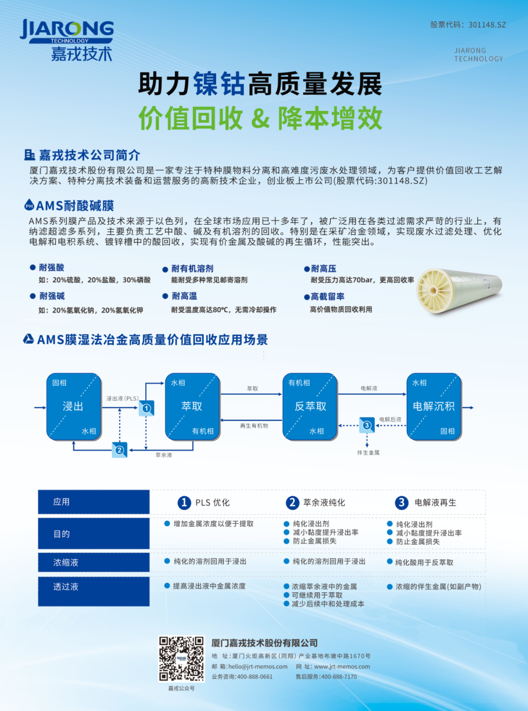 ����Դ��������