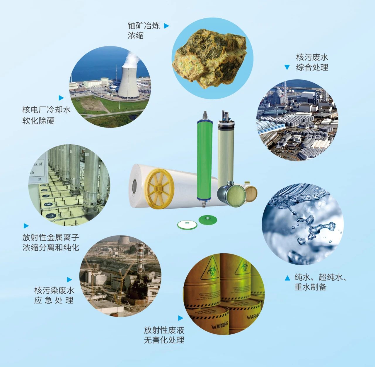 Ĥ��ɢ�����ں˹�ҵ�е�Ӧ��